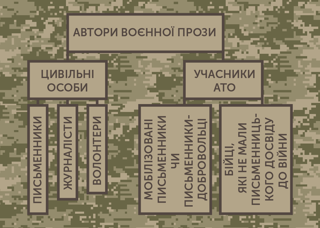Від окопів до мелодрами: якою буває українська воєнна проза